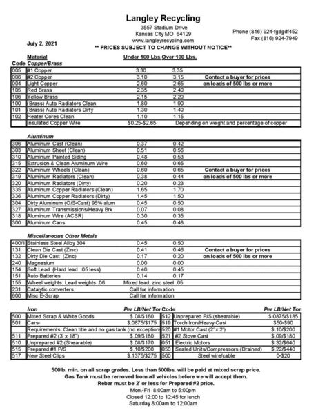 printable scrap metal price list